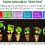 Effect Of Fluorescent Light On Plant Growth