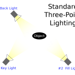 Effect Of Key Light