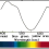 Effect Of White Light On Photosynthesis