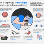 Effects Of Blue Light On Sleep
