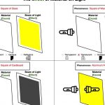 Effects Of Light In Different Materials