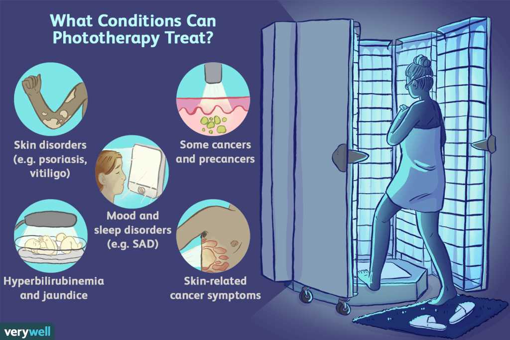 Side Effects Of Blue Light For Jaundice Circadian Blue Light