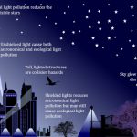 What Are Consequences Of Light Pollution